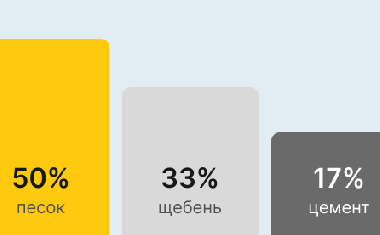 Бетон М350 В25 в Москве